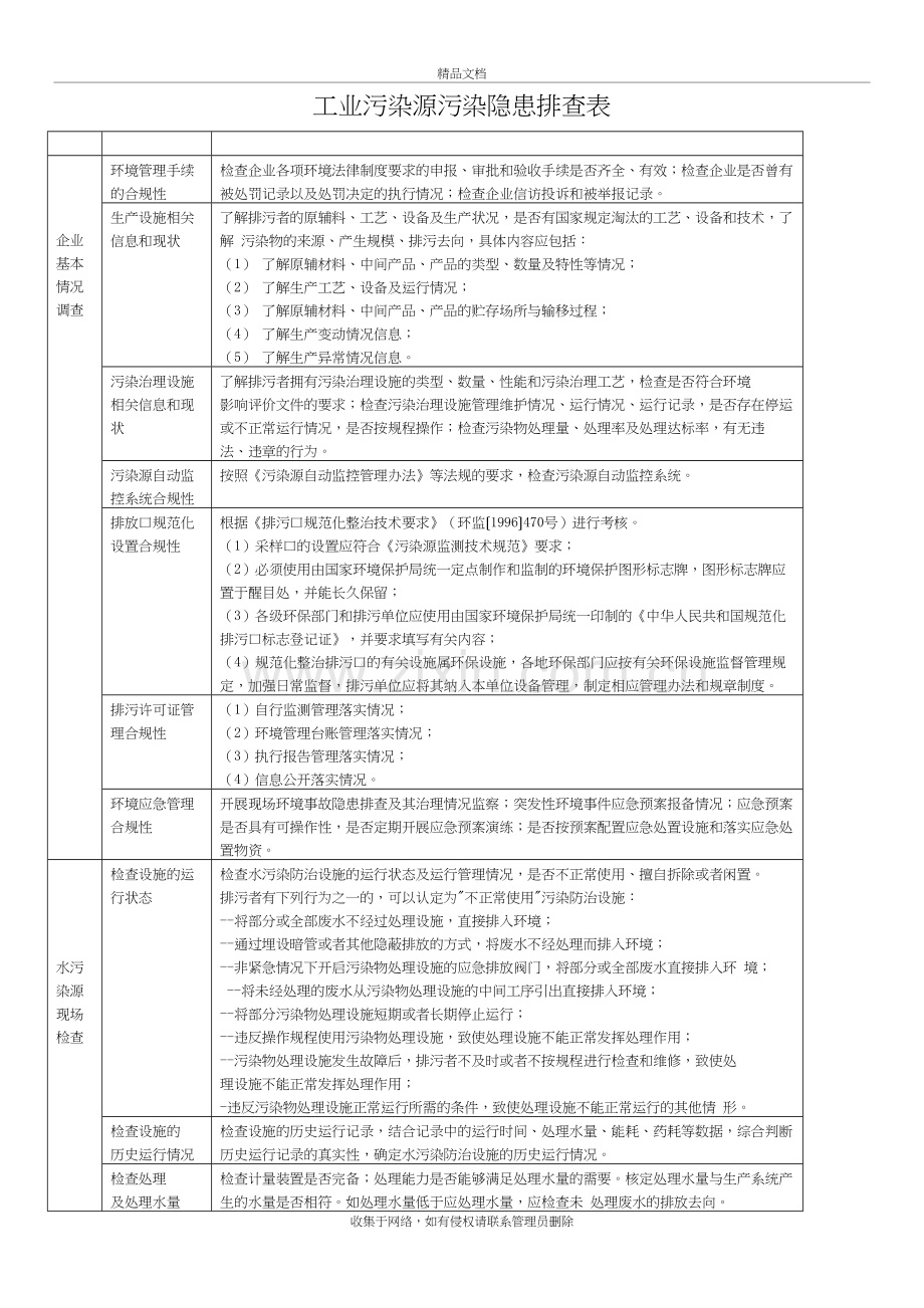 工业污染源污染隐患排查表--2019.9.22讲解学习.doc_第2页