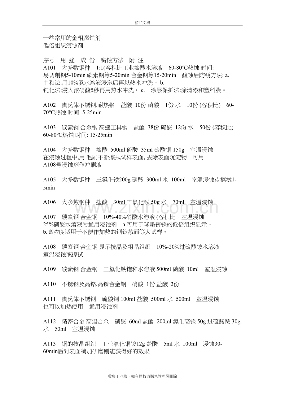 常用金相腐蚀剂教学提纲.doc_第2页