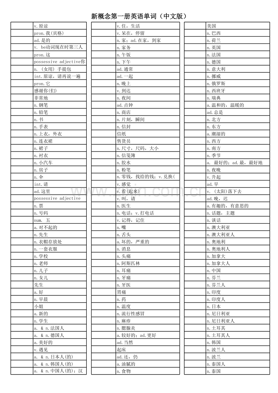新概念英语第一册单词表---(中文版)培训资料.xls_第1页