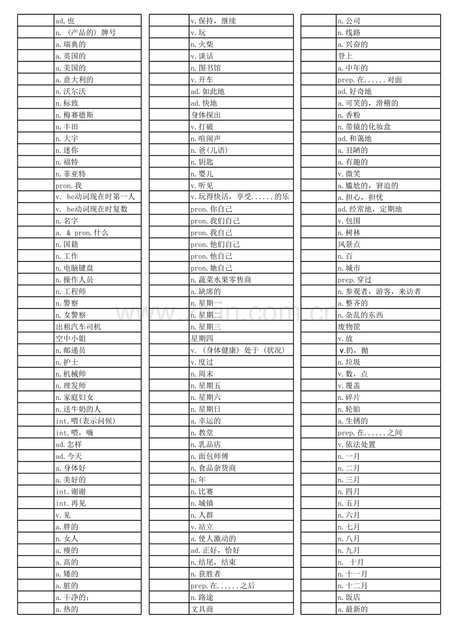 新概念英语第一册单词表---(中文版)培训资料.xls_第2页