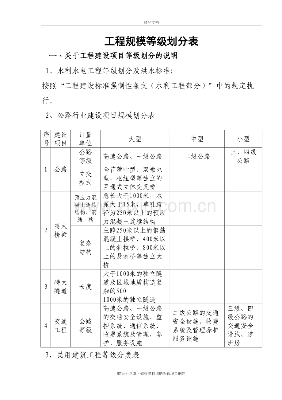 工程规模等级划分表doc资料.doc_第2页