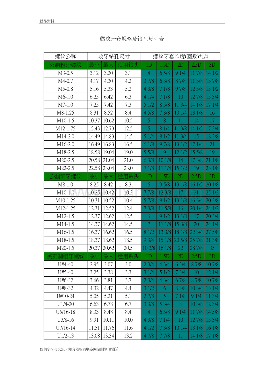 螺纹牙套规格及钻孔尺寸表-2教学文案.doc_第2页