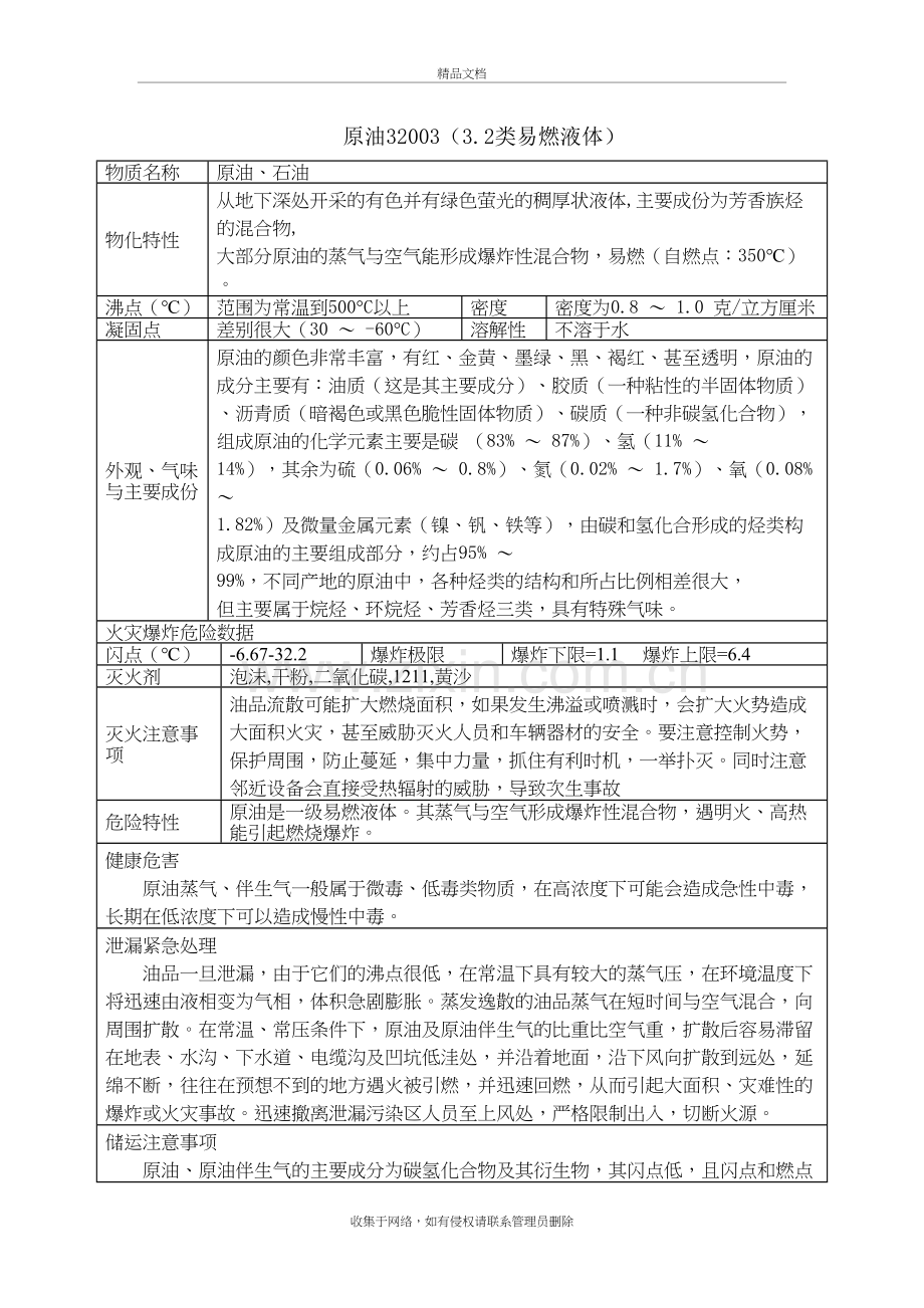 原油理化特性表知识分享.doc_第2页