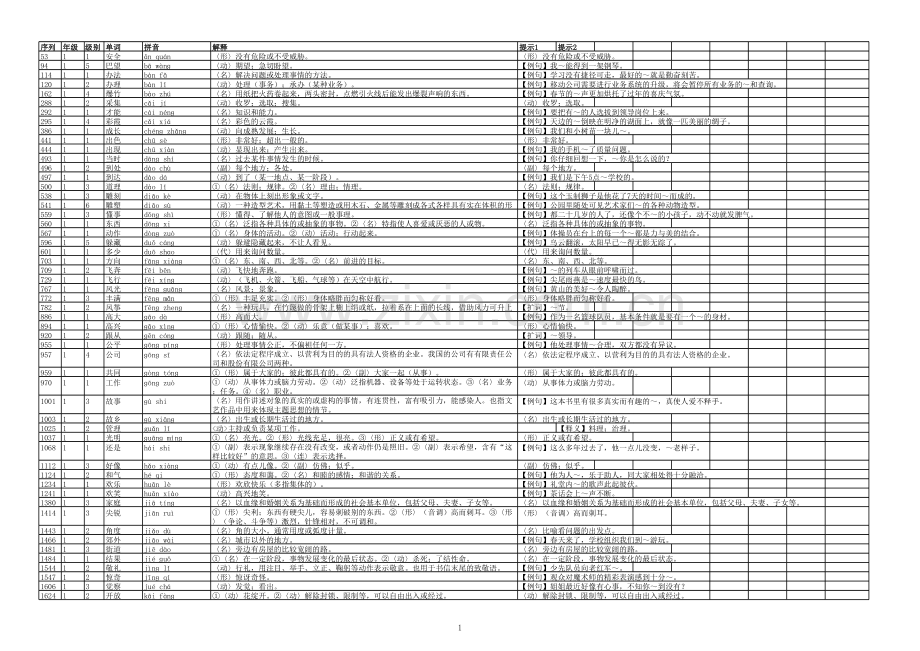 汉字听写大会学习题库-修改教学文稿.xls_第1页
