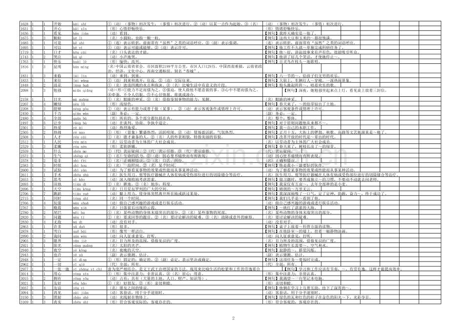 汉字听写大会学习题库-修改教学文稿.xls_第2页