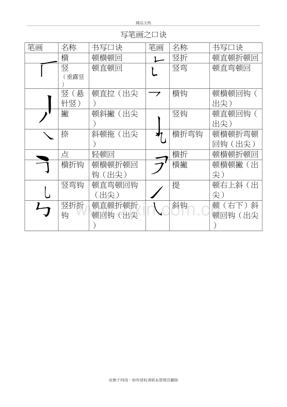 写笔画口诀-2资料讲解.doc_第2页