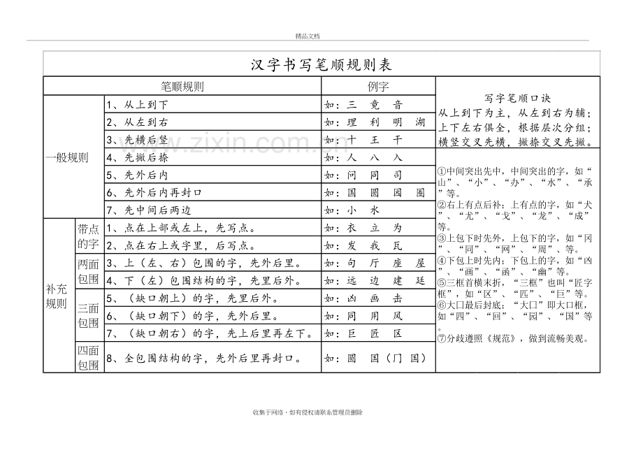 (小学语文老师必备)汉字笔画名称和笔顺规则表12份教学提纲.doc_第2页