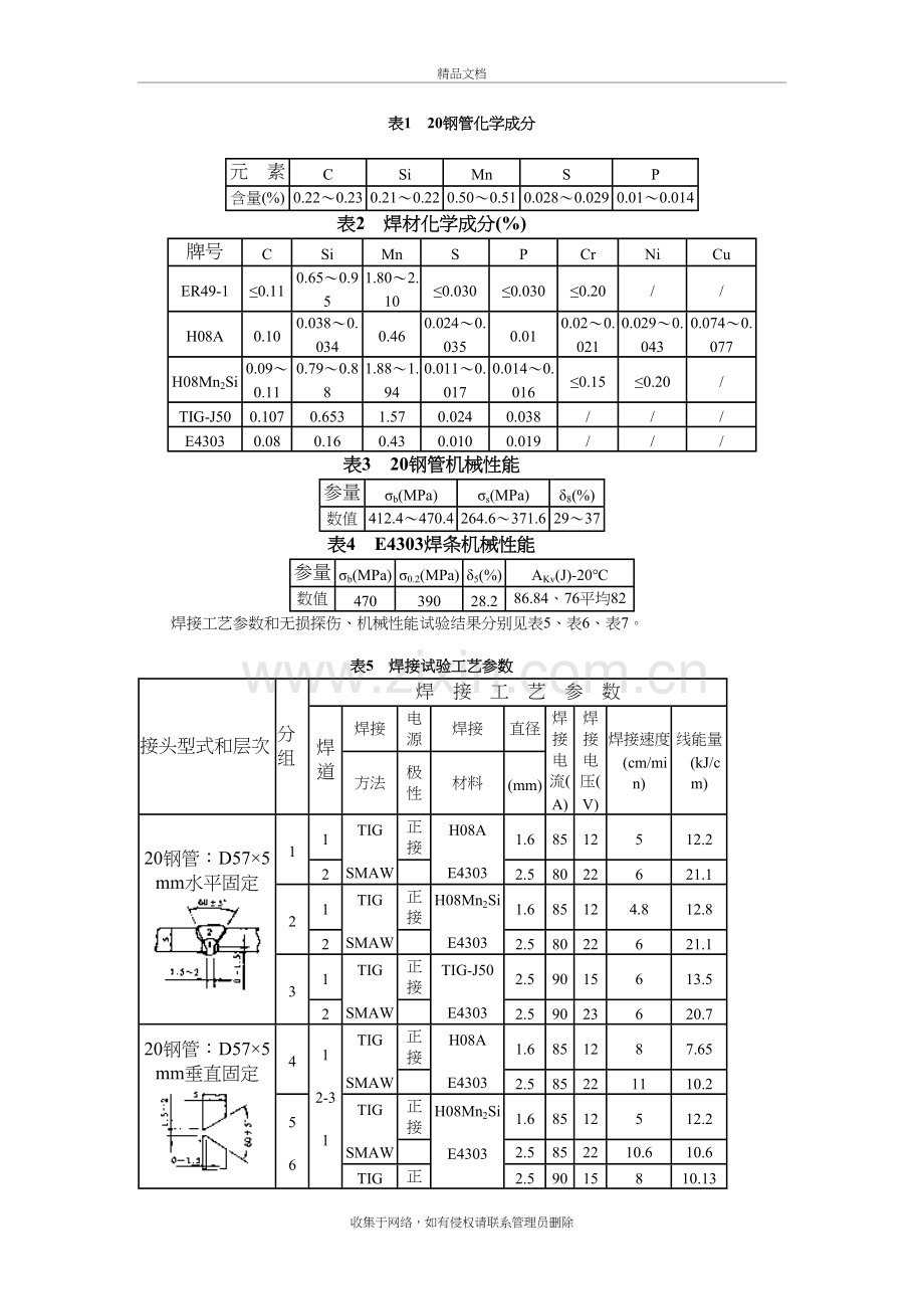 20钢管化学成分说课讲解.doc_第2页