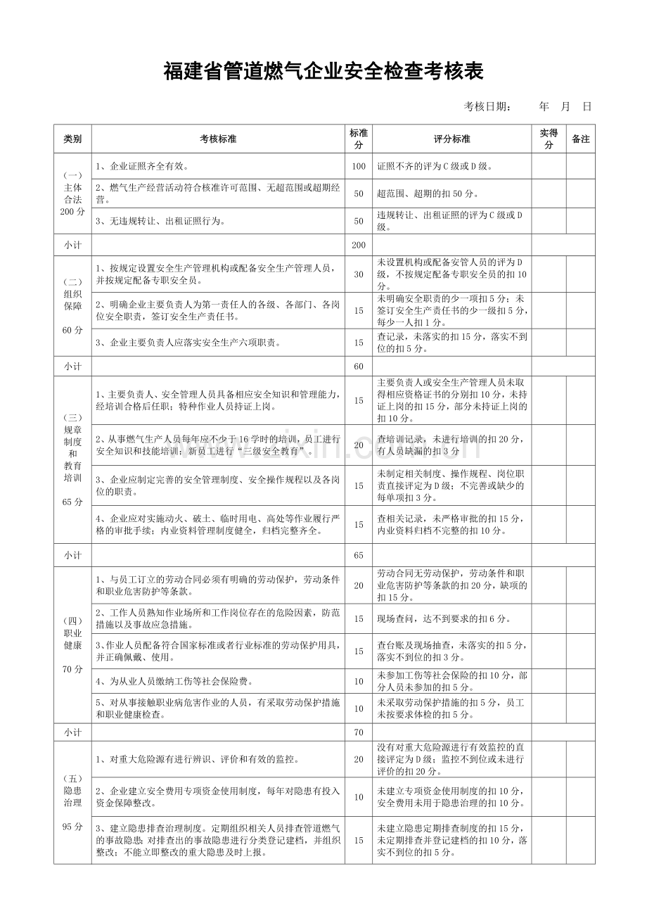 福建管道燃气企业安全检查考核表a3版复习进程.doc_第1页