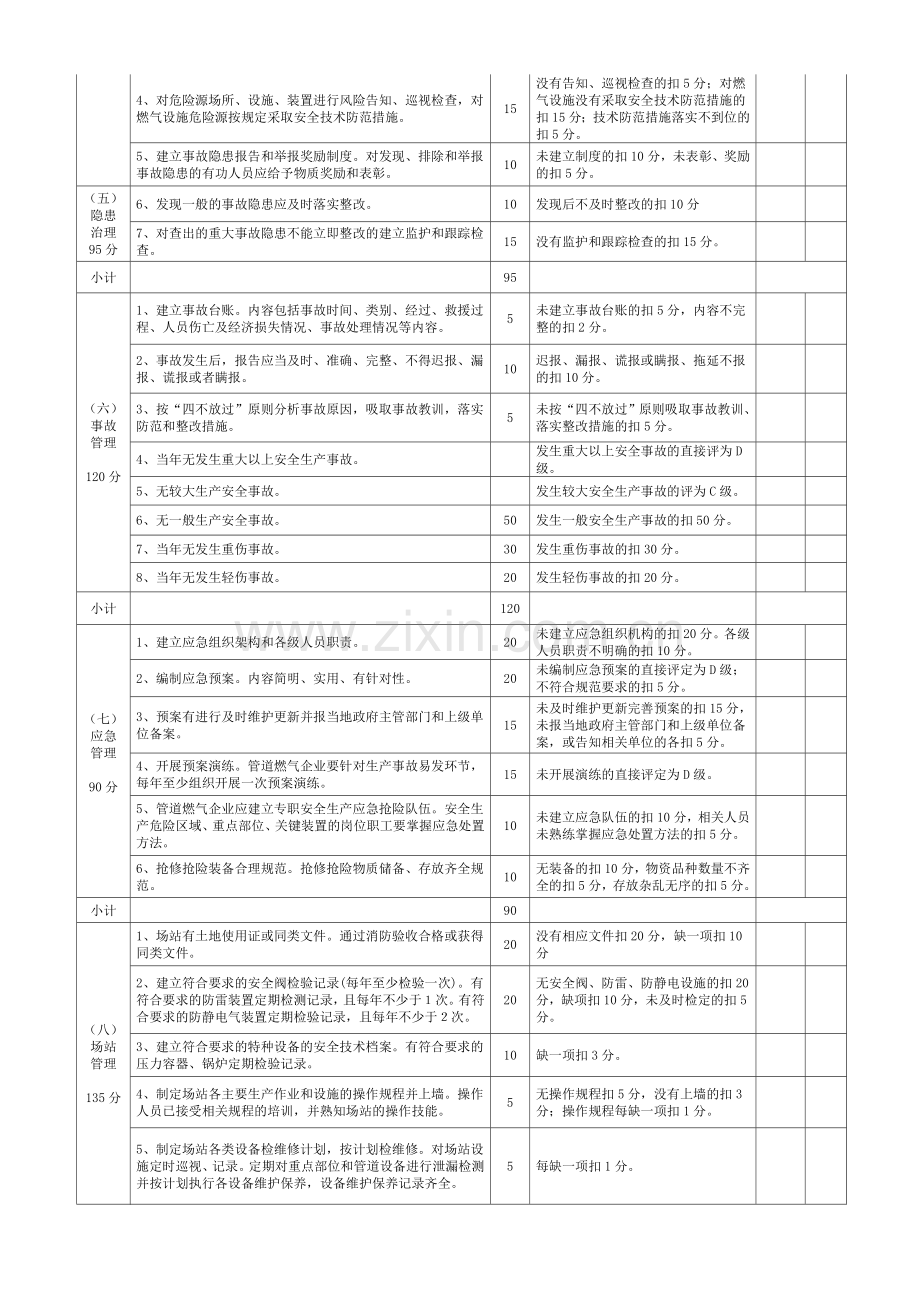 福建管道燃气企业安全检查考核表a3版复习进程.doc_第2页