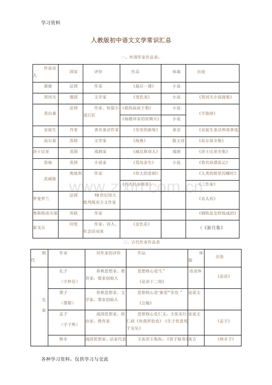 人教版初中语文文学常识汇总培训资料.doc_第1页