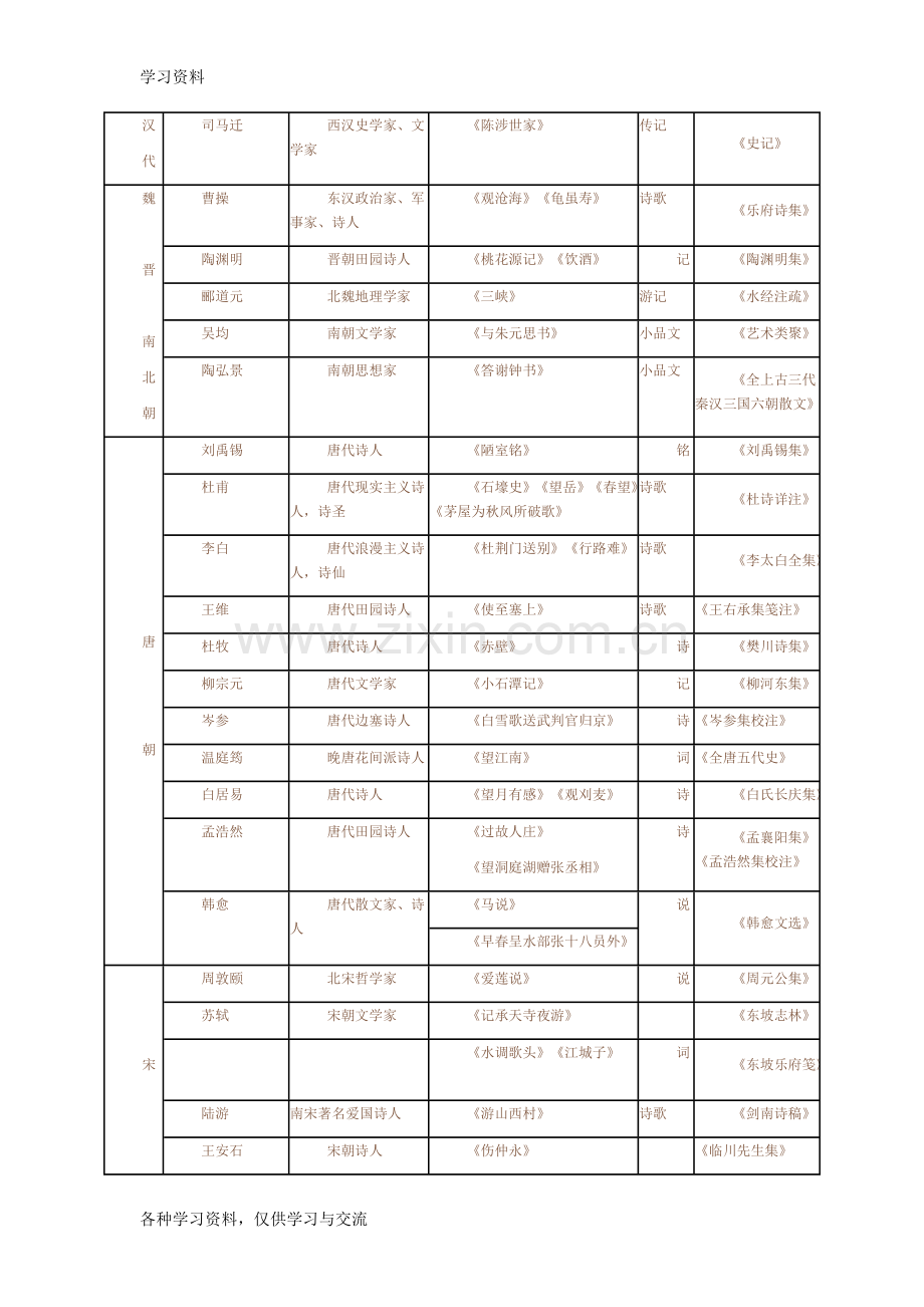 人教版初中语文文学常识汇总培训资料.doc_第2页