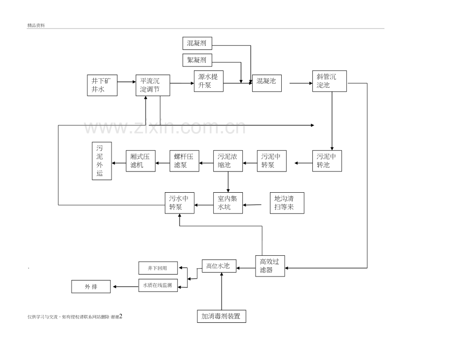 矿井水处理工艺流程图培训资料.doc_第2页