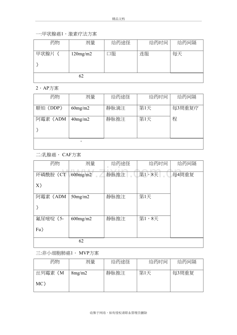 常见肿瘤化疗方案电子教案.doc_第2页