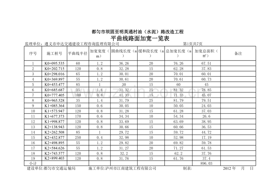 一览表(平曲线加宽)说课材料.xls_第1页