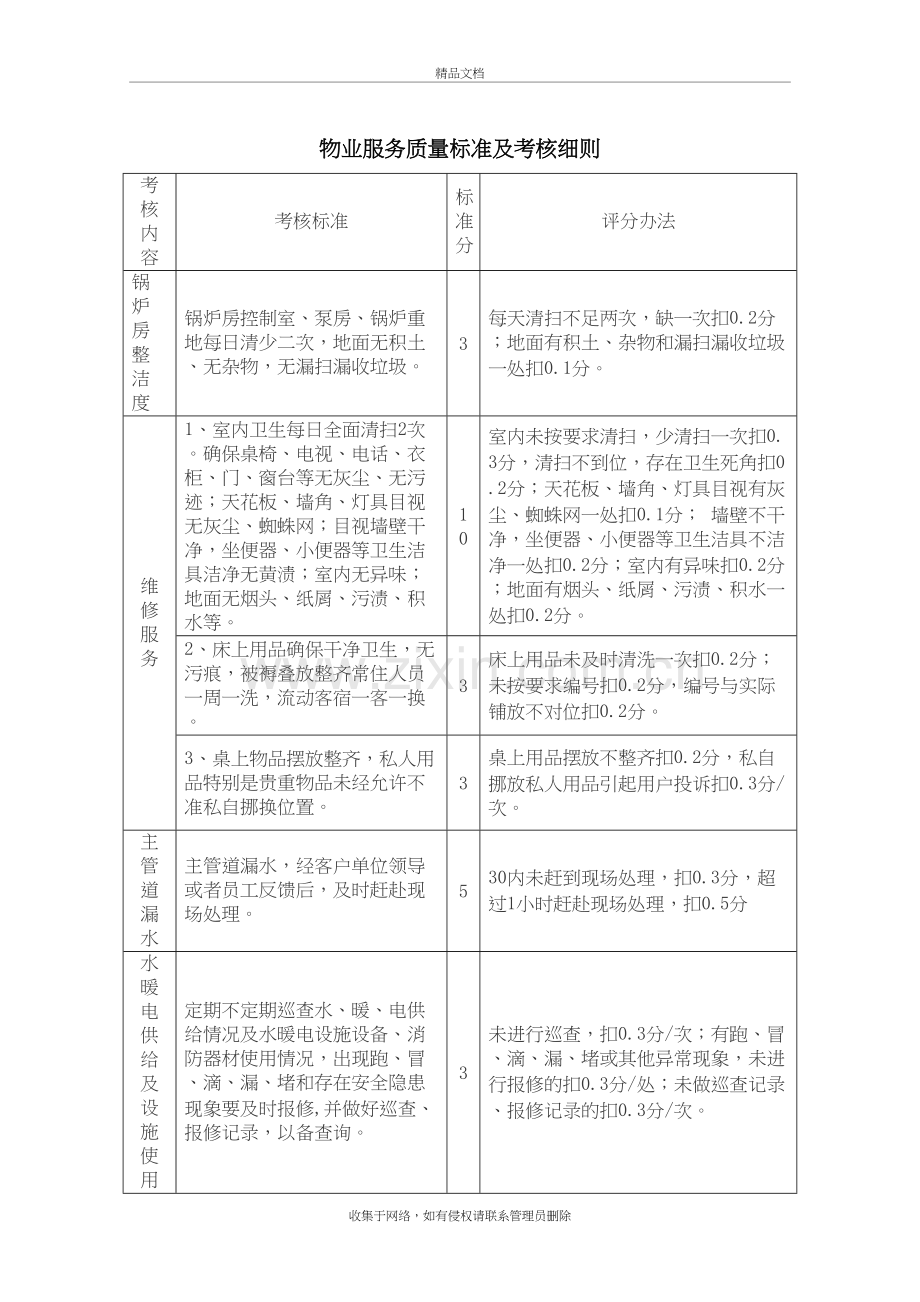 物业考核细则--教程文件.doc_第2页