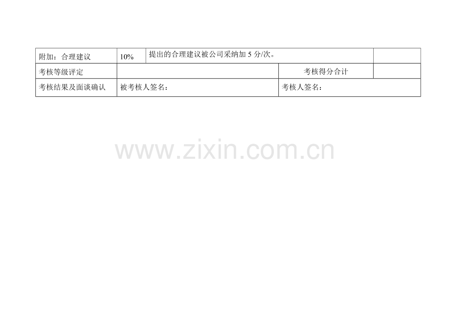 生鲜食品绩效考核表说课讲解.doc_第2页