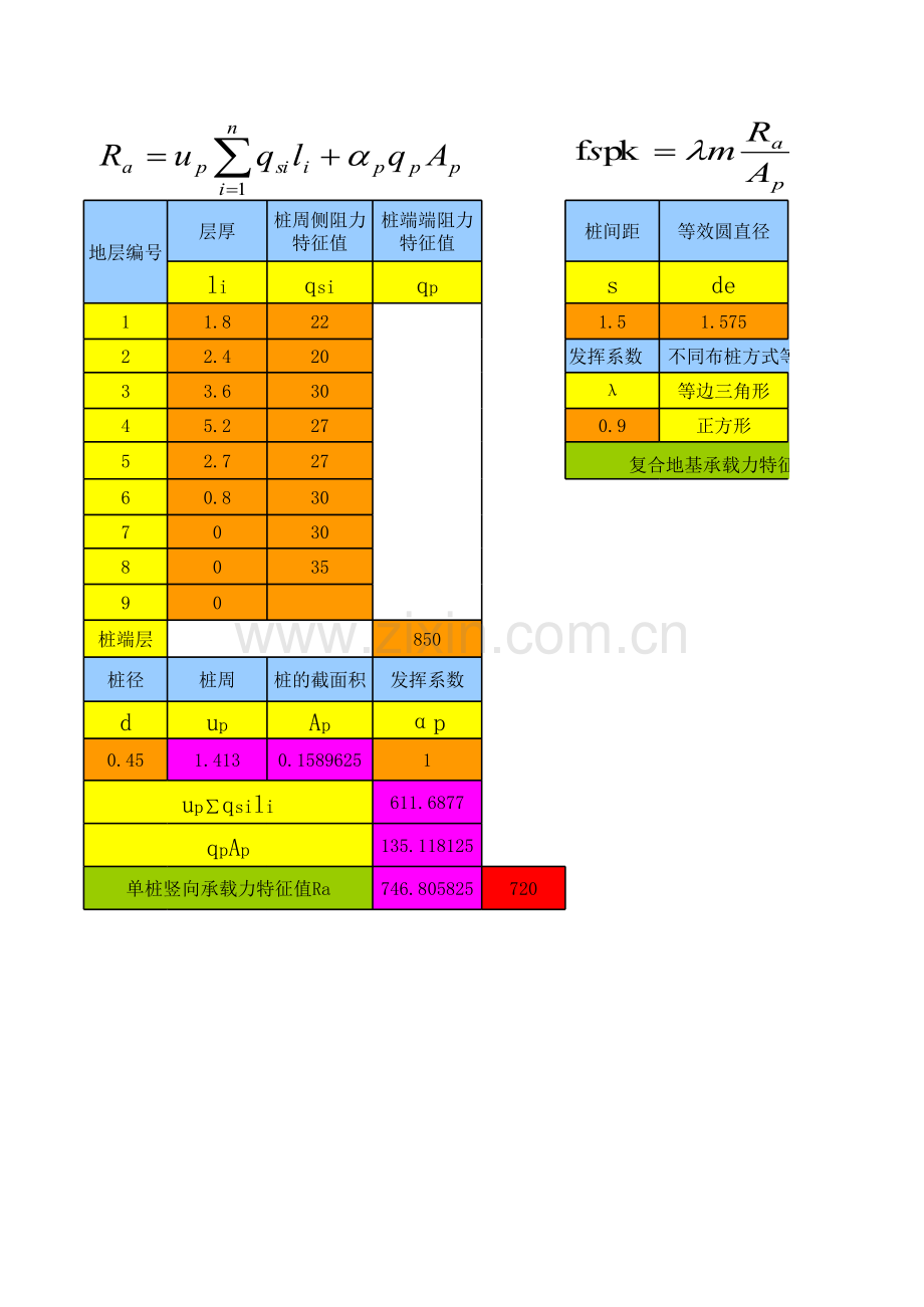 CFG桩复合地基承载力计算公式doc资料.xls_第1页