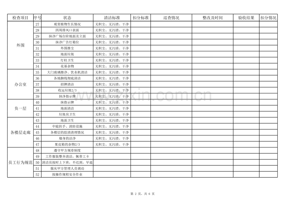 清洁日常巡查表讲课稿.xls_第2页