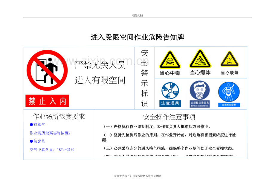 进入受限空间作业危险告知牌上课讲义.doc_第2页
