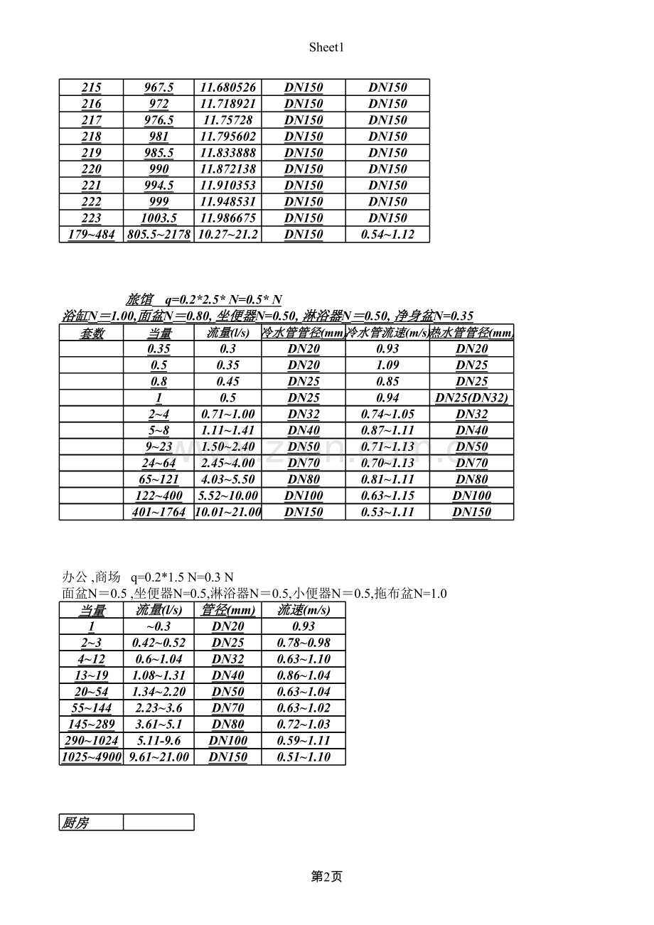 小区室内给水管径计算资料.xls_第2页