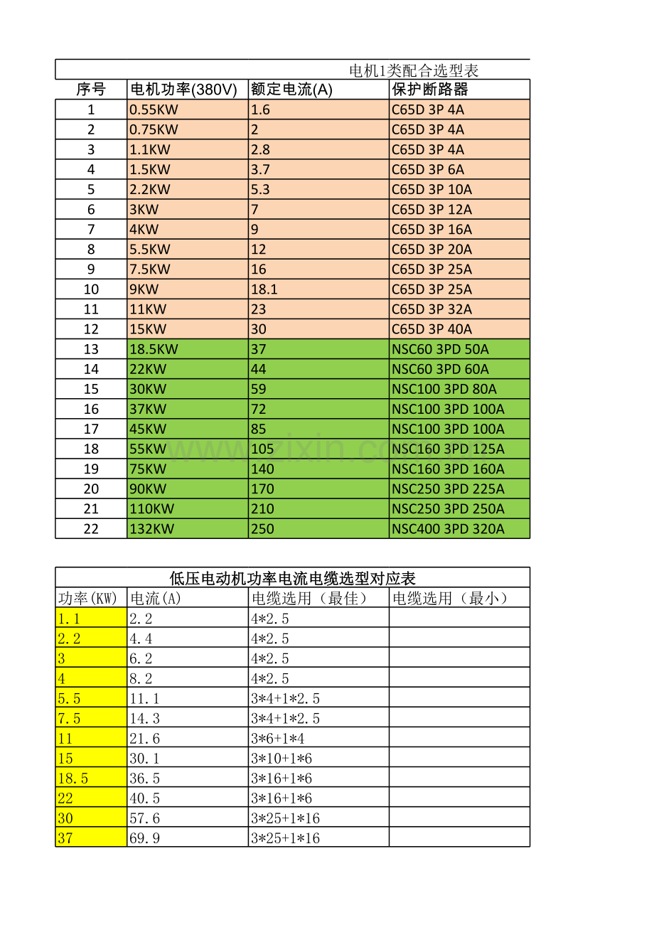 功率线径对照表教学文案.xls_第1页