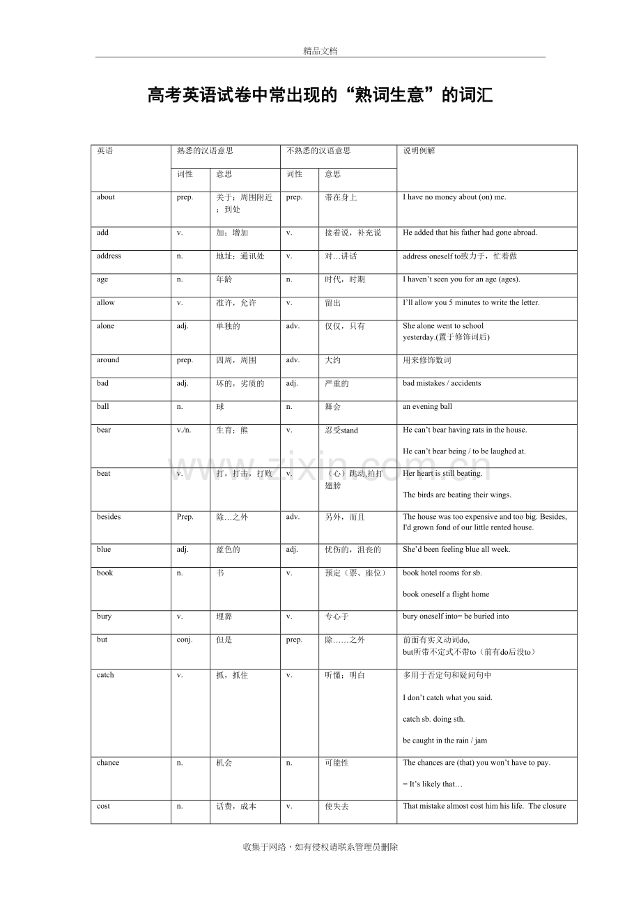 高考英语试卷中常出现的“熟词生意”的词汇教学内容.doc_第2页