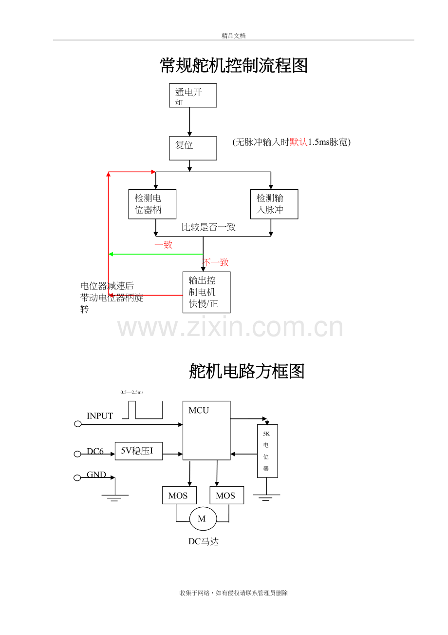 舵机控制流程图演示教学.doc_第2页
