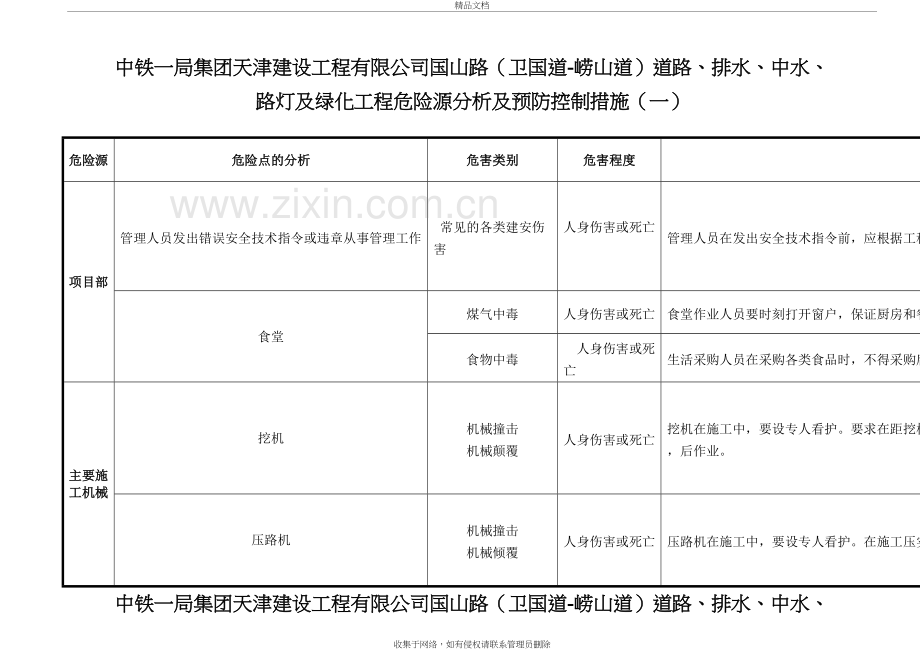 道路工程重大危险源教学内容.doc_第2页