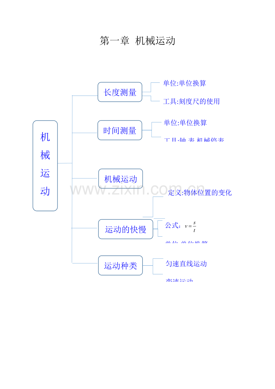 八年级上物理思维导图说课讲解.doc_第1页