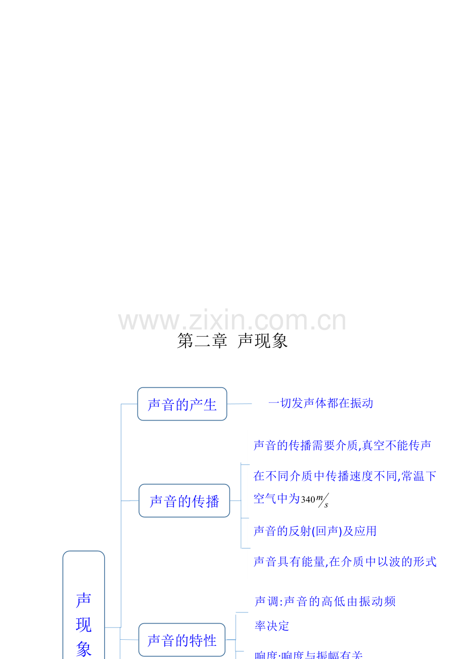 八年级上物理思维导图说课讲解.doc_第2页