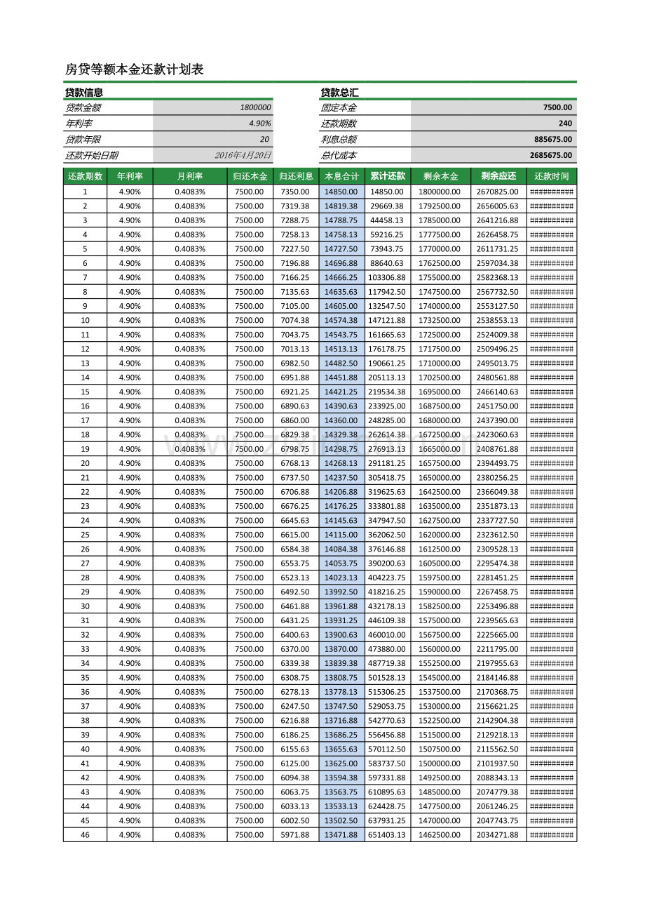房贷等额本金还款计划表知识讲解.xlsx_第1页