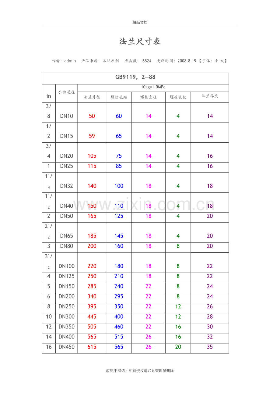 法兰尺寸对照表讲解学习.doc_第2页