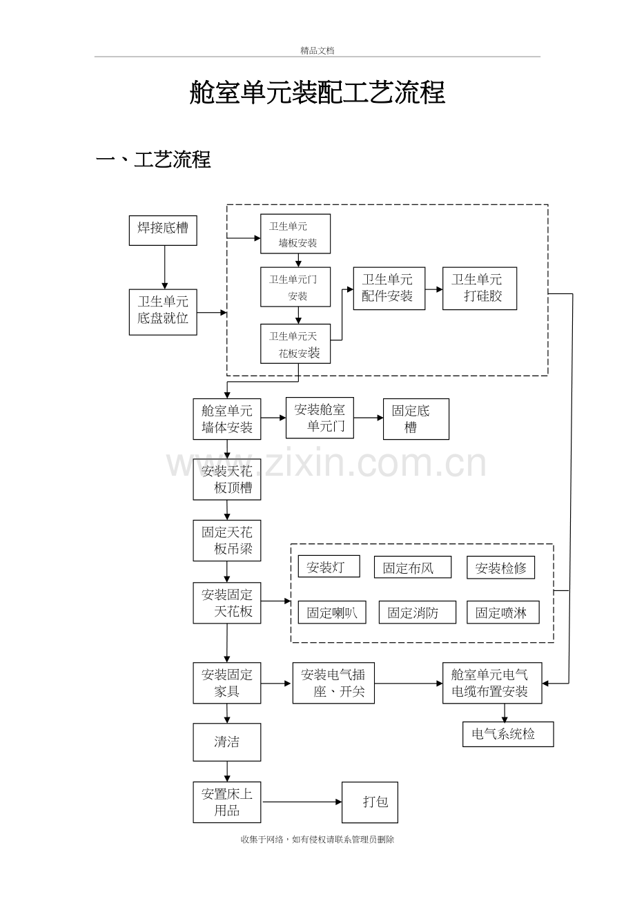 舱室单元装配工艺流程复习课程.docx_第2页