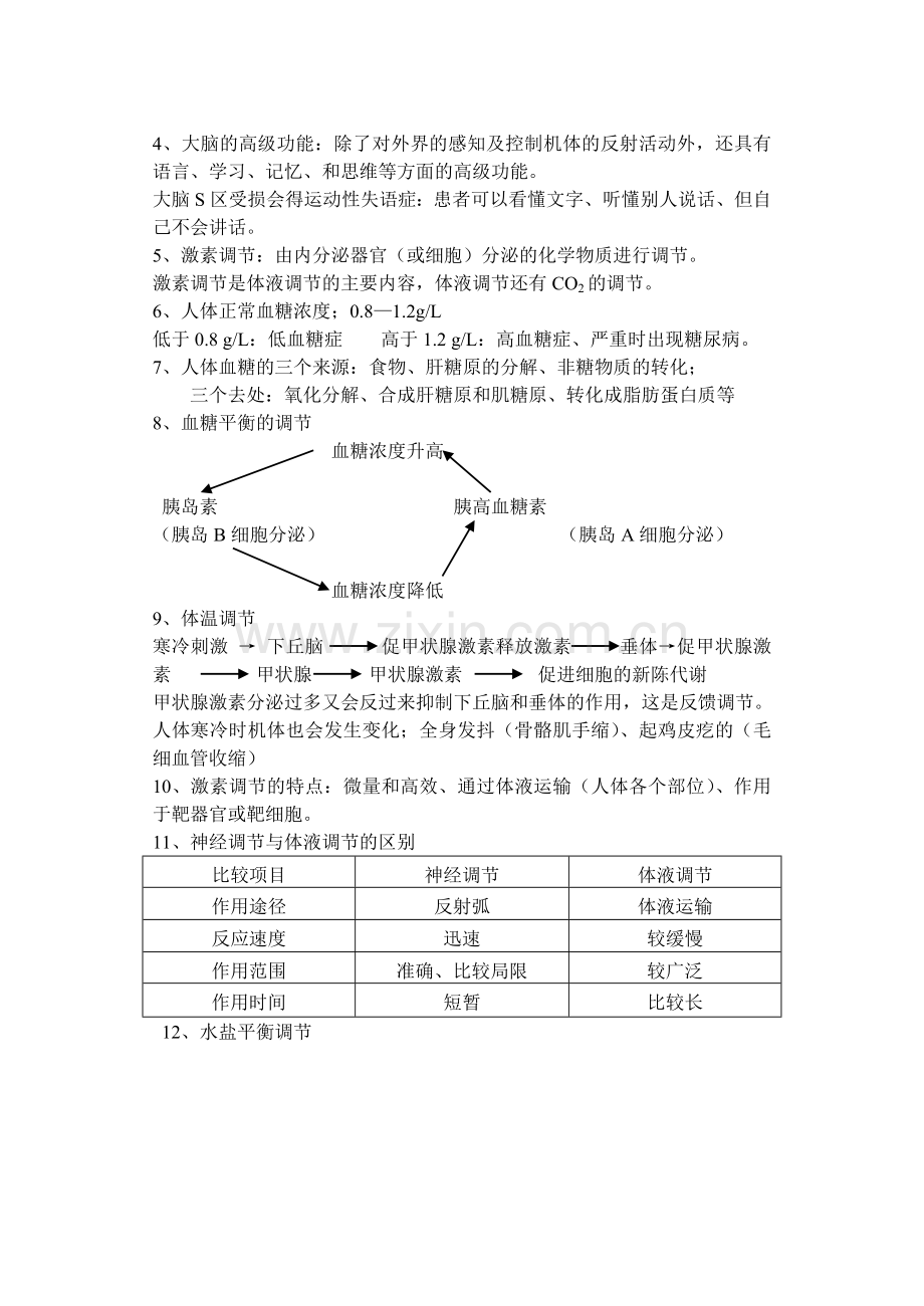 高中生物必修三知识点总结复习进程.doc_第2页
