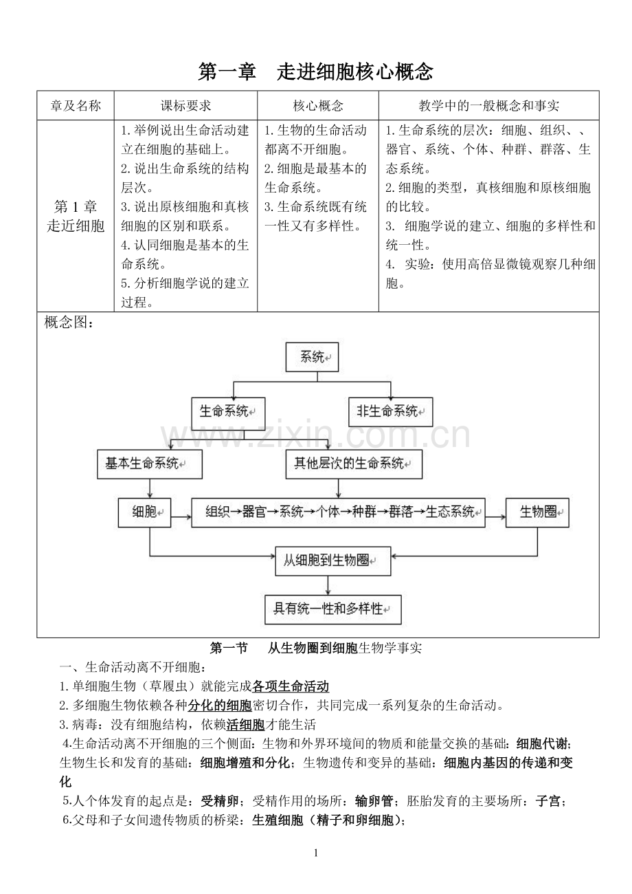 高中生物必修一第一章知识点总结说课材料.doc_第1页