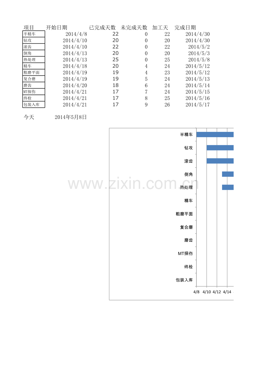 甘特图模板-日期动态变化说课材料.xlsx_第1页