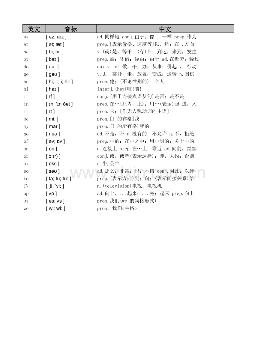 2021-英语-考研词汇-5500-带音标教学内容.xlsx_第2页
