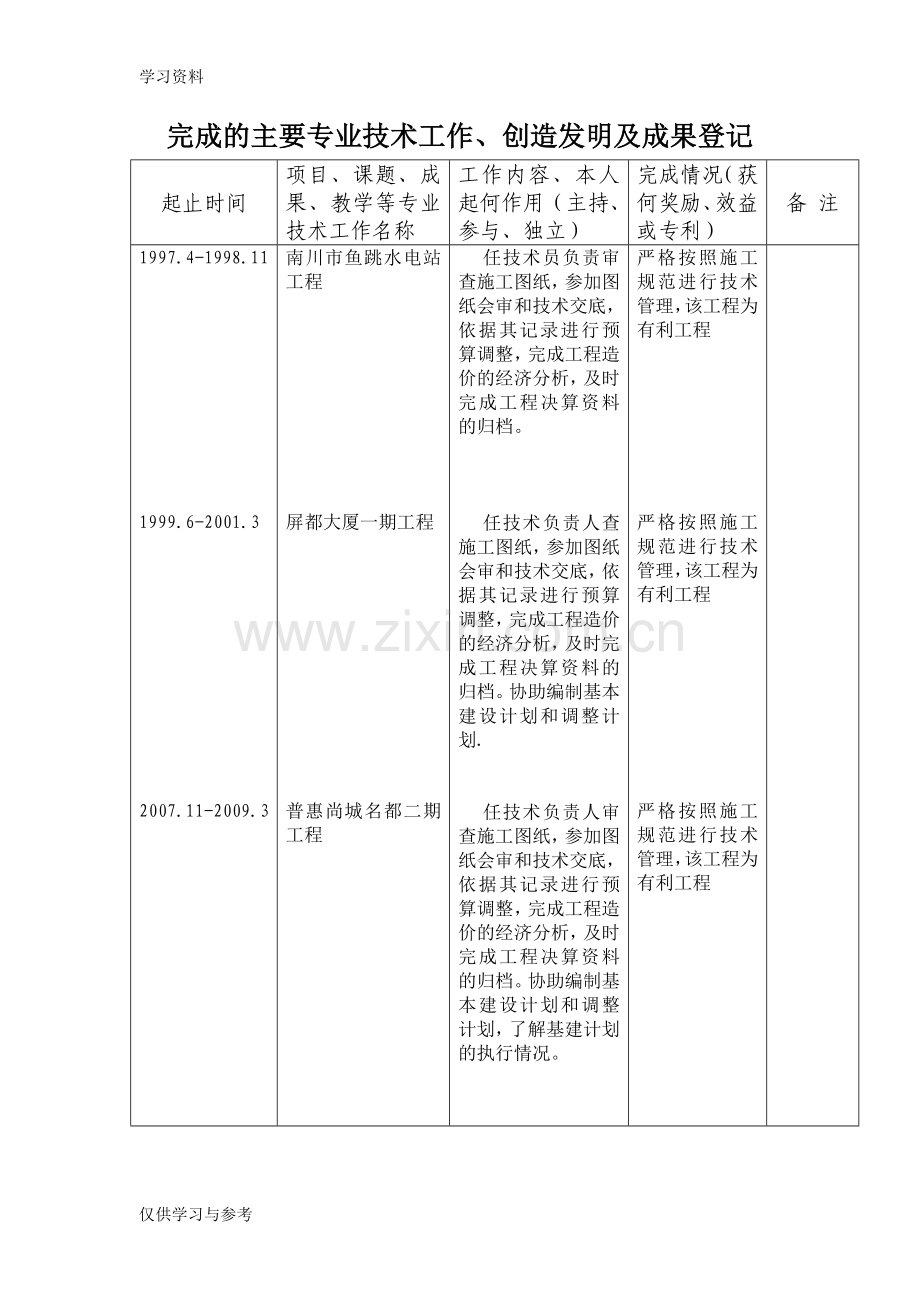 完成的主要专业技术工作成果证明材料演示教学.doc_第1页