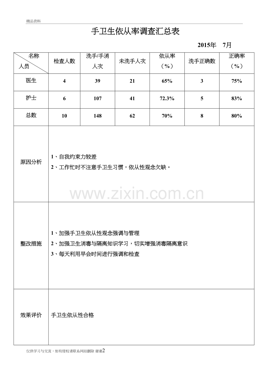 手卫生依从率调查汇总表备课讲稿.doc_第2页