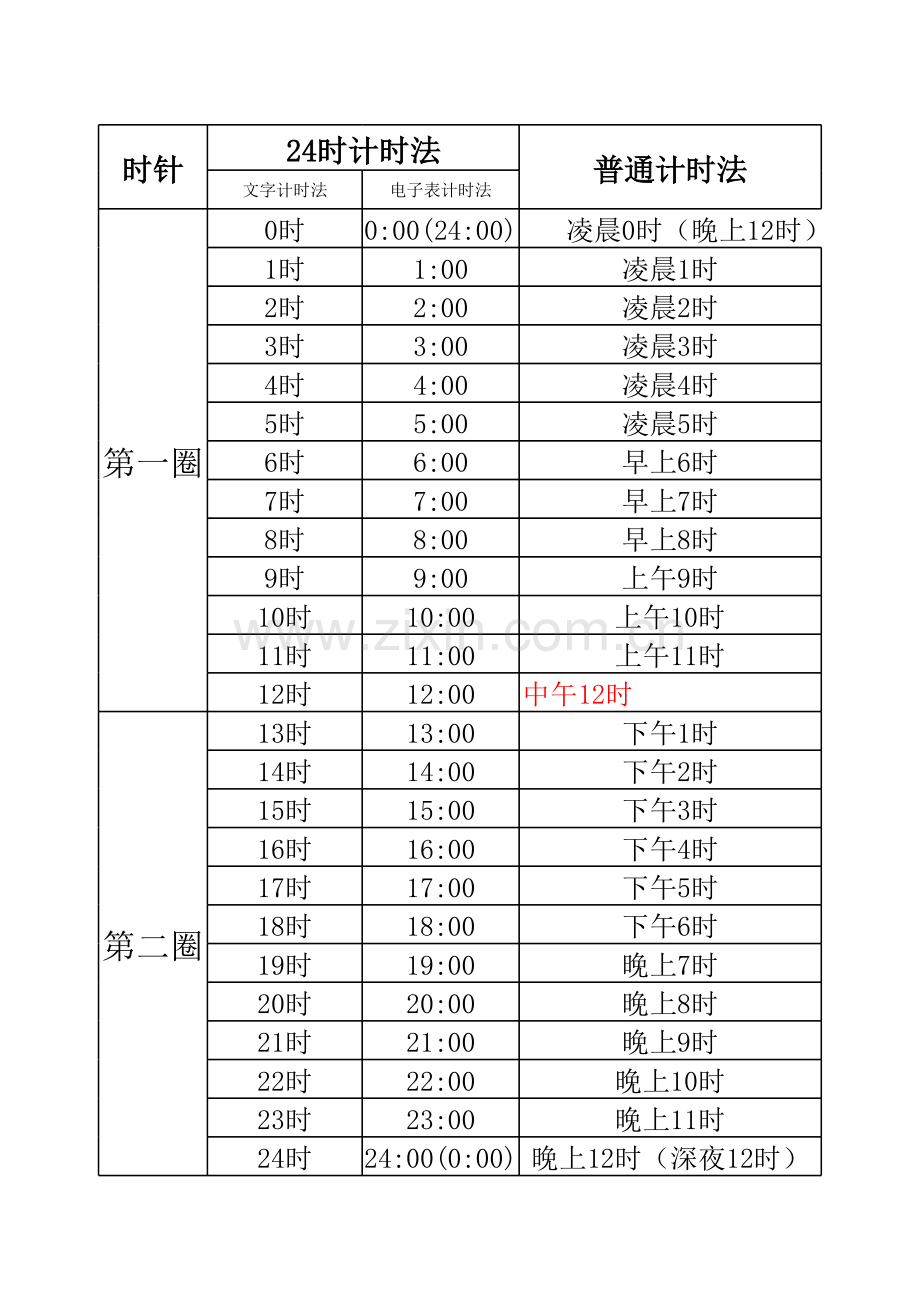 24时计时法与普通计时法对照表培训讲学.xls_第1页