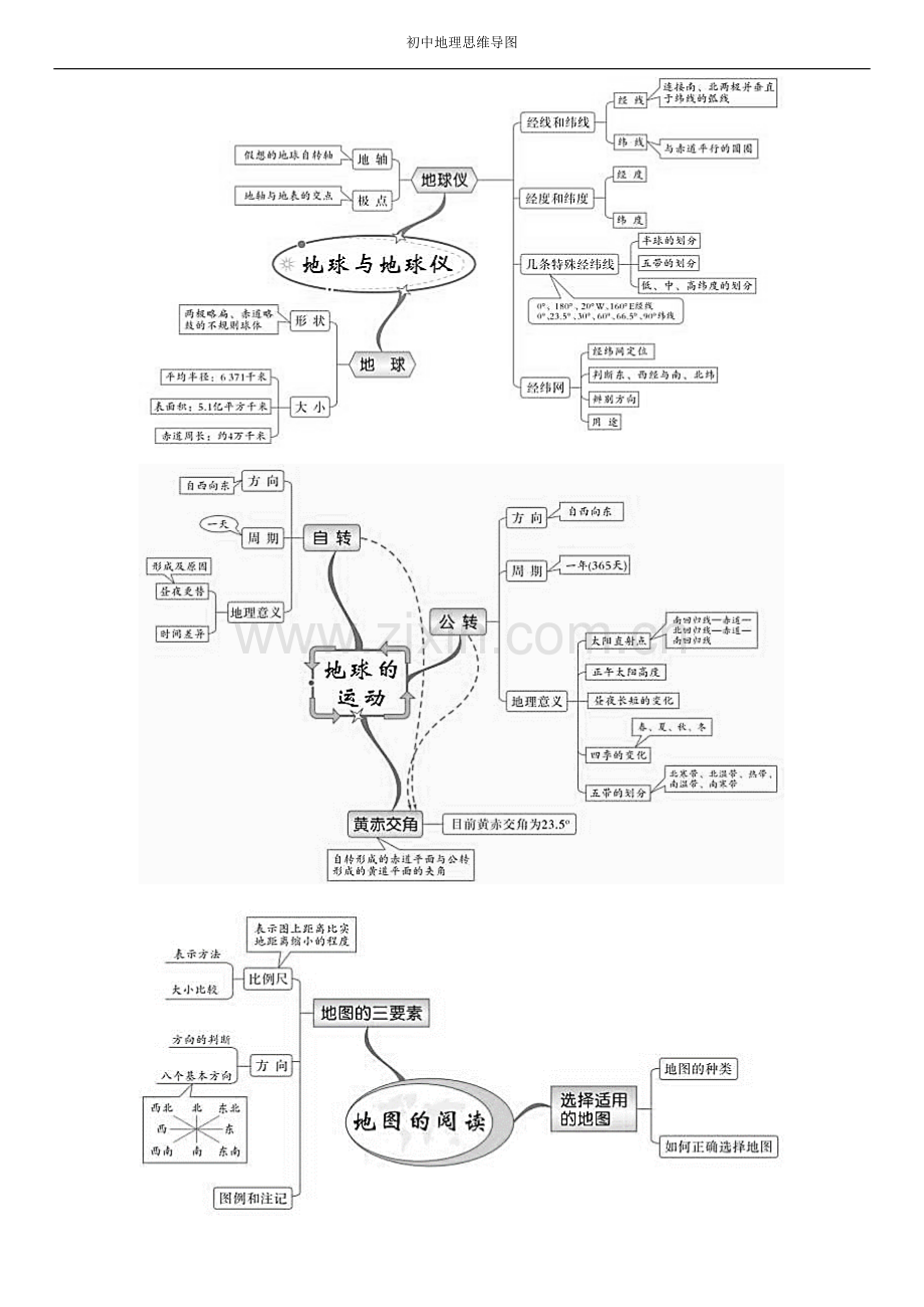 湘教版初中地理全册思维导图复习进程.doc_第1页