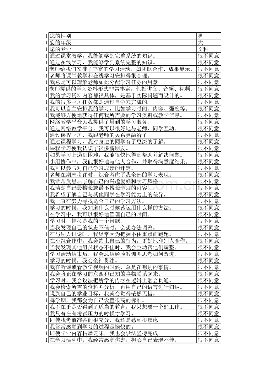混合式学习应用效果调查问卷学习资料.xls_第1页