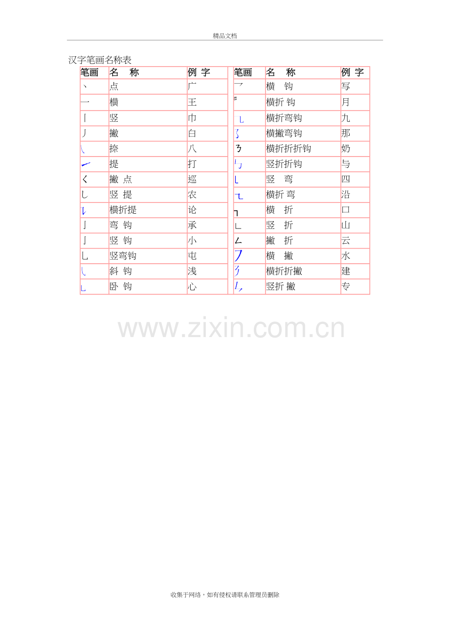 小学一年级语文汉字笔画名称表[人教版]培训讲学.doc_第2页