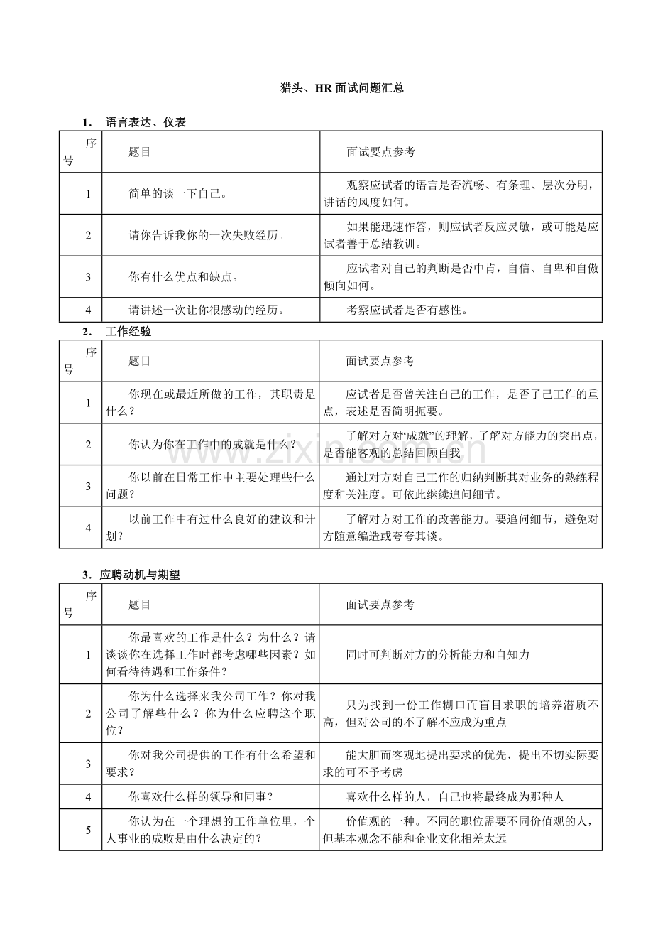 猎头、HR面试问题汇总word版本.doc_第1页
