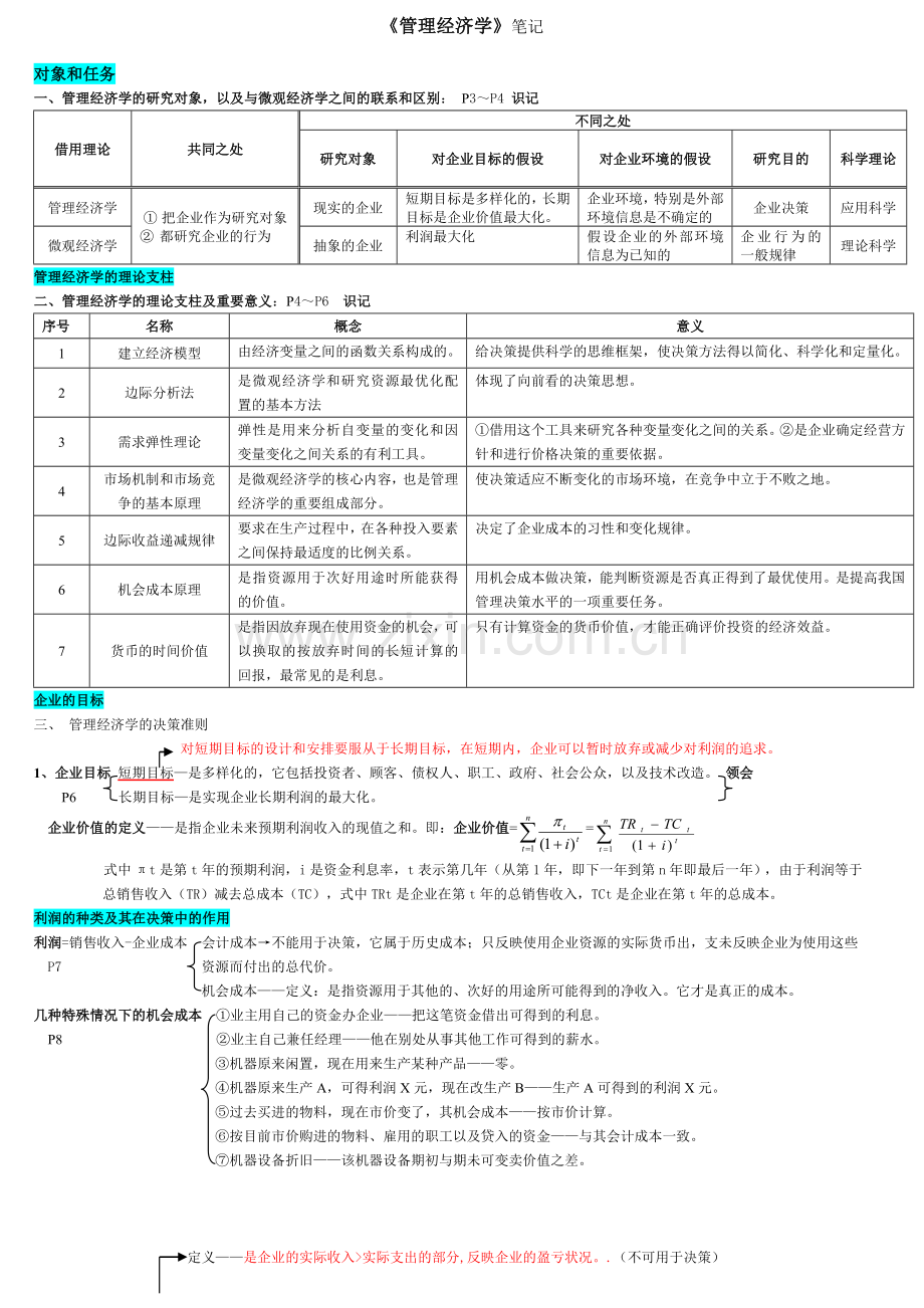 管理经济学-复习手记教学总结.doc_第1页