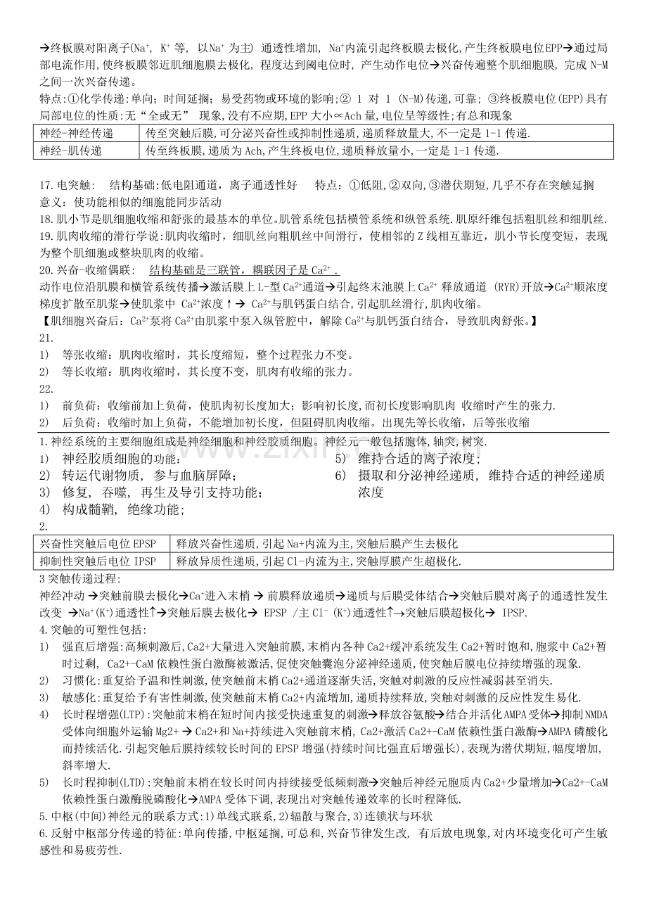 生理学复习重点复习课程.docx_第2页