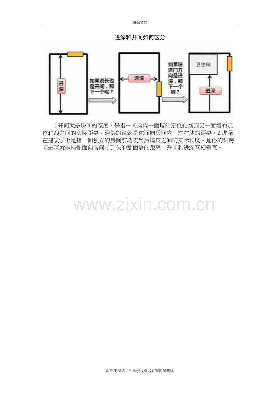 进深和开间如何区分电子教案.doc_第2页