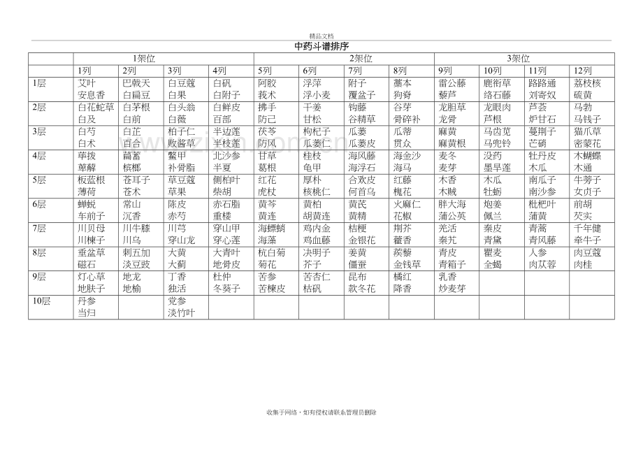 中药斗谱排序电子教案.doc_第2页