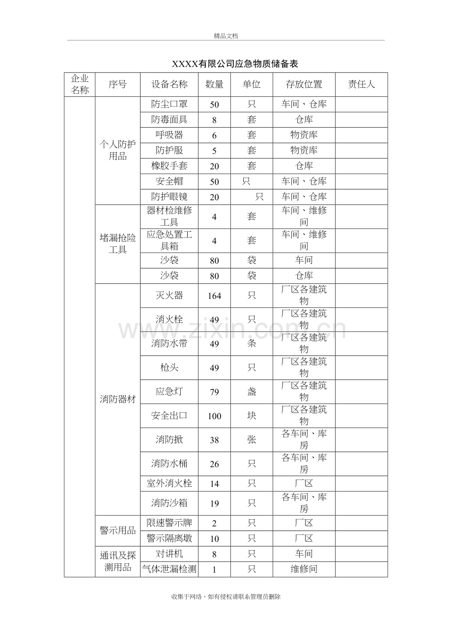 企业应急物质储备表演示教学.doc_第2页